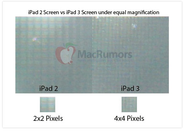 iPad 2 screen compared to alleged iPad 3 screen